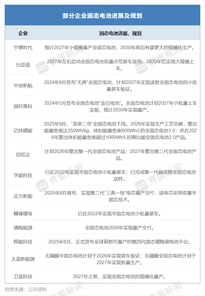 制图：高菁